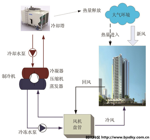 中央空調智能控制系統(tǒng)1.jpg