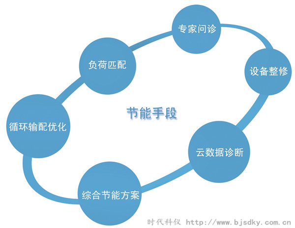 中央空調智能控制系統(tǒng)2.jpg