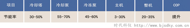 中央空調智能控制系統(tǒng)3.jpg