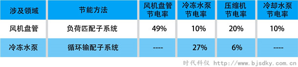 天津東站-中央空調智能控制系統(tǒng)2.jpg