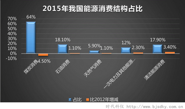 能源低碳轉(zhuǎn)型-時代科儀2.jpg