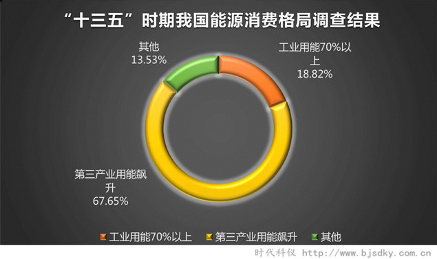 能源低碳轉(zhuǎn)型-時代科儀3.jpg