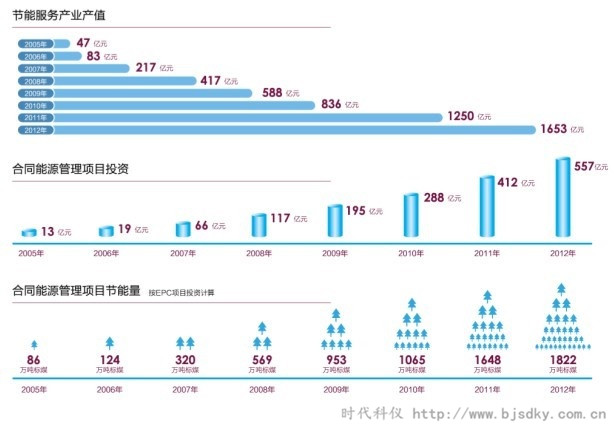 節(jié)能產(chǎn)業(yè)潛力爆發(fā)-時代科儀2.jpg
