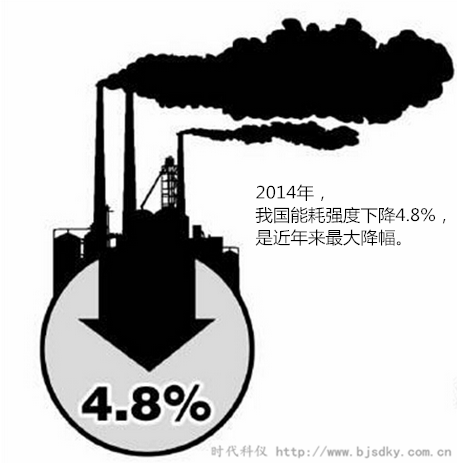 節(jié)能產(chǎn)業(yè)潛力爆發(fā)-時代科儀3.png