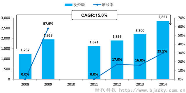 空壓機(jī)應(yīng)用行業(yè)分析-4-時代科儀_副本.png
