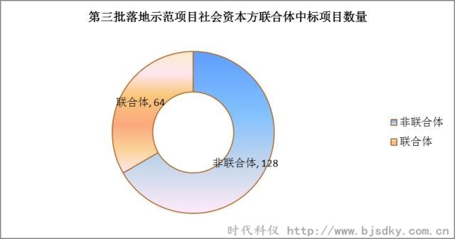 節(jié)能環(huán)保項目-時代科儀11_副本.jpg