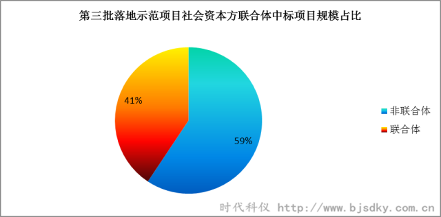 節(jié)能環(huán)保項目-時代科儀12_副本.png